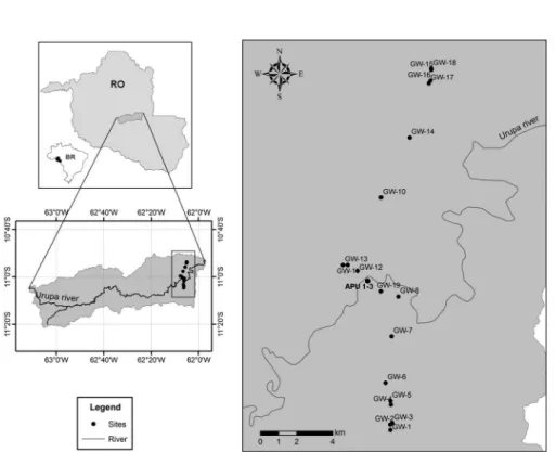 Figure 1. Location of the studied sites in Rondônia with riparian (APU) and farm (GW) wells distributed along both margins of Urupá River