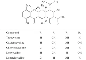 Figure 1. Structure of tetracyclines