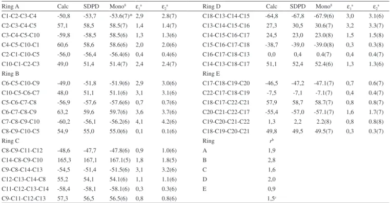 Figure 2. DFT/B3LYP optimized structures of D:A-3-friedoolean-3-one (frie- (frie-delin): (a) low energy chair-chair-chair-boat-boat (cccbb) conformer and (b)  high energy chair-chair-chair-chair-chair (ccccc) conformer