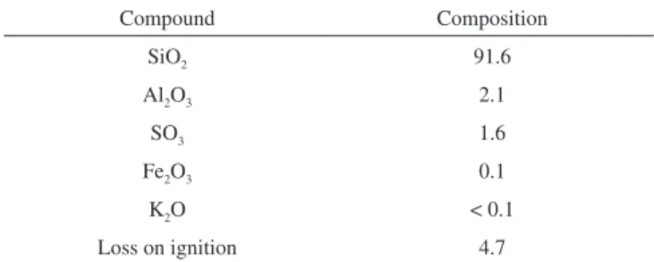 Figure 3. The infrared spectroscopy analysis of the silica gel Figure 4. The X-ray diffraction data for the silica gel