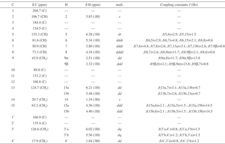 Table 3.  1 H and  13 C NMR data for centratherin (2). 500MHz, CDCl 3