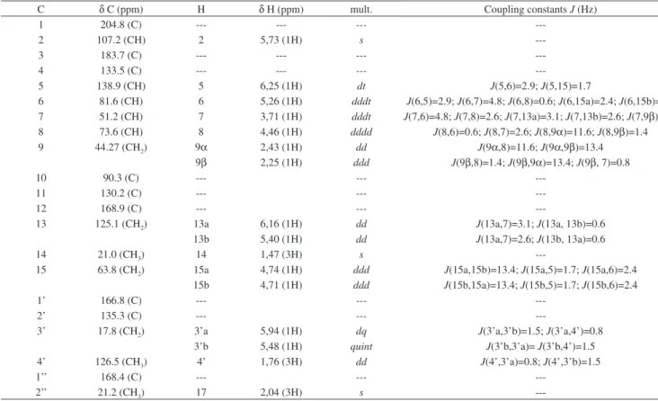 Table 5.  1 H and  13 C NMR data for goyazensolide acetate (4). 500MHz, CDCl 3