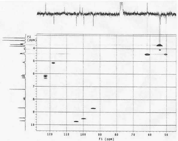 Figure 10S. Expansion of the  1 H x  13 C-HMQC correlation spectrum of compound 1 (CDCl 3 , 200 and 50 MHz respectively)