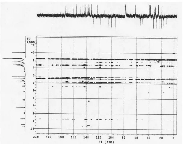 Figure 14S.  1 H x  13 C-HMBC correlation spectrum of compound 1 (CDCl 3 , 200 and 50 MHz respectively)