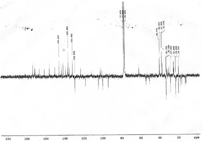 Figure 3S. NMR  13 C-APT spectrum of compound 1 (CDCl 3 , 50 MHz)