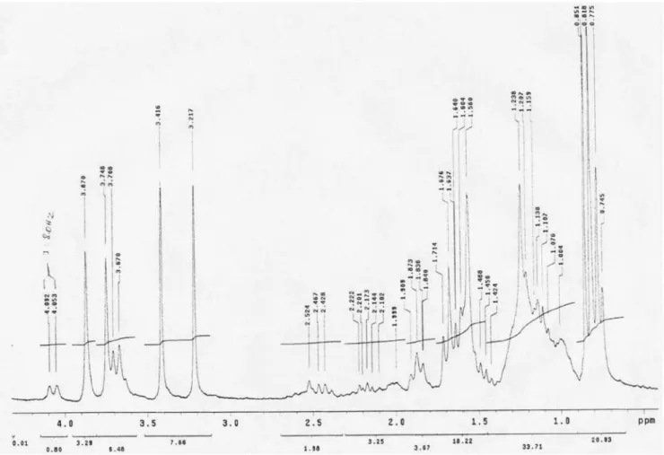 Figure 9S.  1 H x  13 C-HMQC correlation spectrum of compound 1 (CDCl 3 , 200 and 50 MHz respectively)Figure 8S