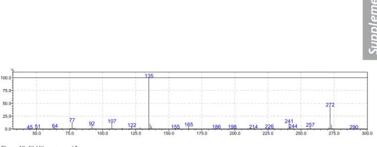 Figure 1S. EI-MS spectrum of 5a