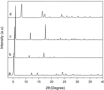 Figure 1. X-ray powder diffraction patterns of the synthesized layered ben- ben-zoates, CaBz (a), SrBz (b) and BaBz (c), and benzoic acid (d) 
