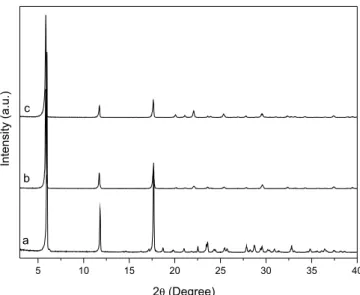 Figure 5. X-ray diffraction patterns of barium benzoate before (a) and after  two reaction cycles (b,c)