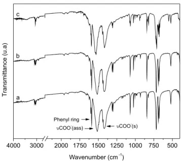 Figure 7. Reuse tests of layered benzoates in three consecutive reaction cycles  (1 to 3)