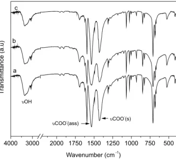 Figure 5S. FTIR spectra of calcium benzoate before (a) and after two reac- reac-tion cycles (b,c)