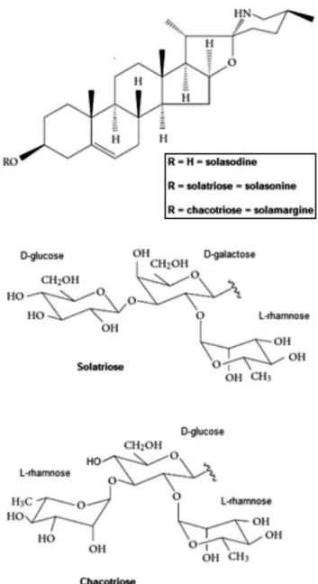 Figure 1. Chemical structures of Solanum lycocarpum glycoalkaloids: sola- sola-sonine (SN) and solamargine (SM), and its aglycone solasodine