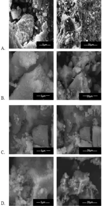 Figure 5S. XPS spectra for the oxides calcined at different temperatures. A: 