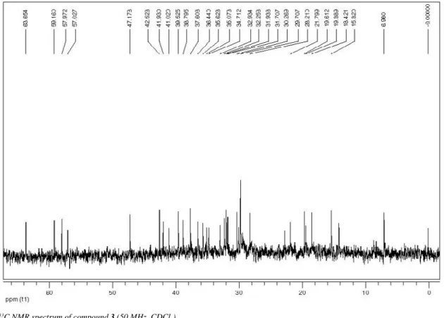 Figure 12S.  13 C NMR spectrum of compound 3 (50 MHz, CDCl 3 )