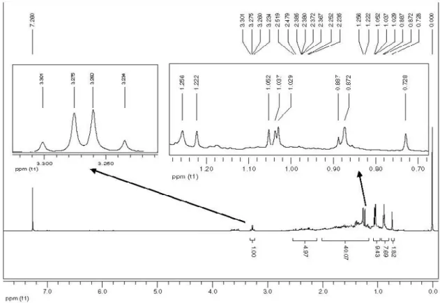 Figure 14S.  1 H NMR spectrum of compound 4 (400 MHz, CDCl 3 )