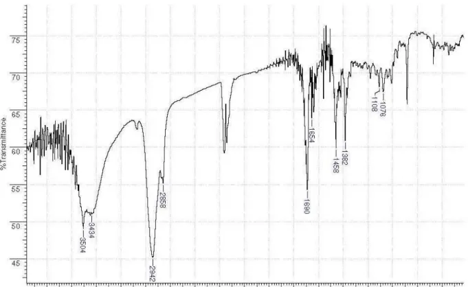 Figure 1S. IR spectrum of compound 1 (KBr, cm -1 )
