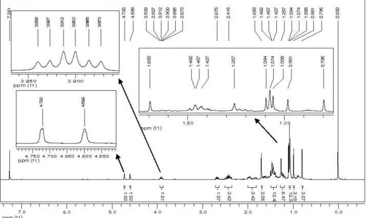 Figure 2S.  1 H NMR spectrum of compound 1 (400 MHz, CDCl 3 )