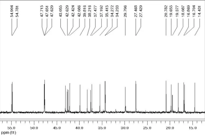 Figure 4S.  13 C NMR spectrum of compound 1 (100 MHz, CDCl 3 )