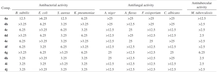 Table 2. Antiinflammatory activity of compounds 4(a-j)