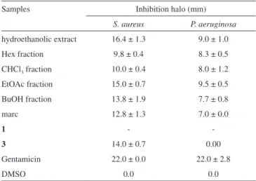 Figure 1. Secondary metabolites isolated from the root of C. regium: 