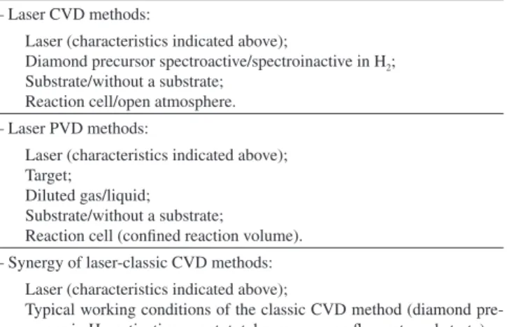Table 1. Experimental/working conditions considered in diamond synthesis  by lasers