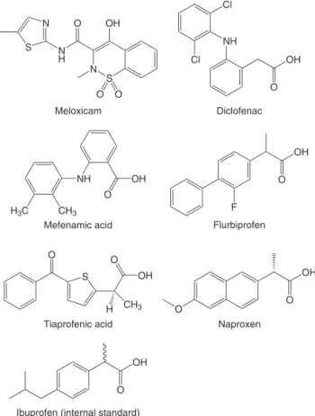 Figure 1. Chemical structures of non-steroidal anti-inflammatory drugs