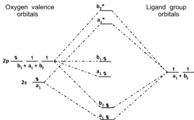 Figure 3. Molecular orbital energy diagram for NH 3