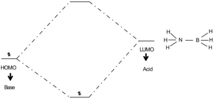 Figure 6. Molecular orbital energy diagram for SiH 4