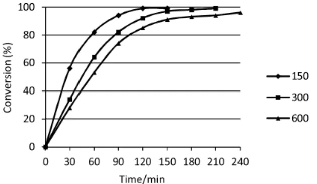 Table 2. Typical results for the oxidation of carbamazepine with hydrogen peroxide catalyzed by Mn(TDCPP)Cl a Entry Substrate/catalyst 