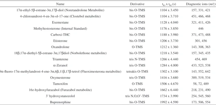 Table 1. continuation