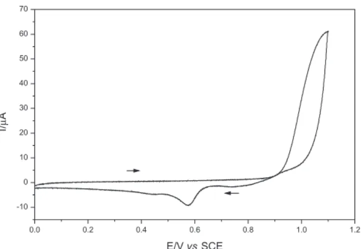 Figure 2 shows the first cycle of polymerization of o-methoxya- o-methoxya-niline on the gold electrode.