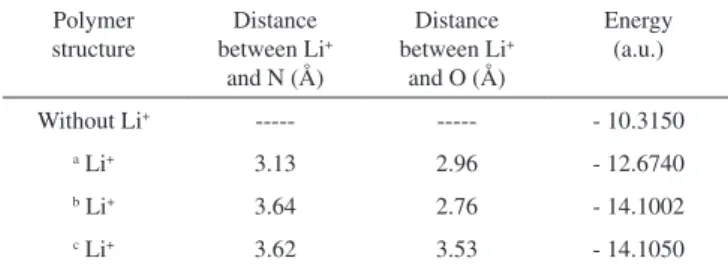 Table 4. Accuracy of the proposed (POMA) and flame emission method in  the determination of Li +  ions (mol L -1 )
