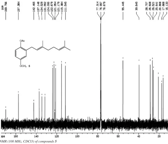 Figure 10S.  13 C NMR (100 MHz, CDCl3) of compounds 5