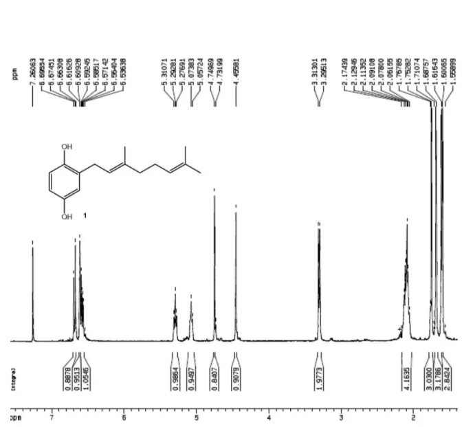 Figure 1S.  1 H NMR (400 MHz, CDCl3) of compounds 1