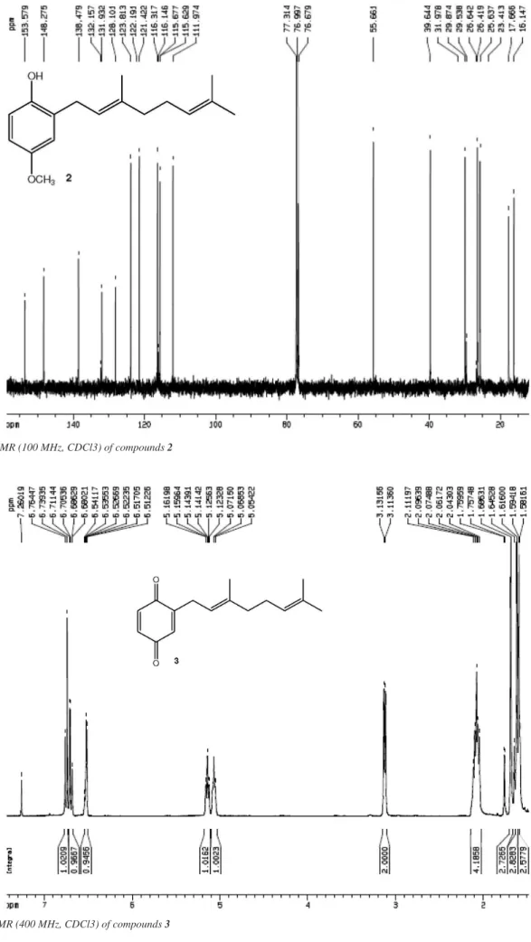 Figure 4S.  13 C NMR (100 MHz, CDCl3) of compounds 2