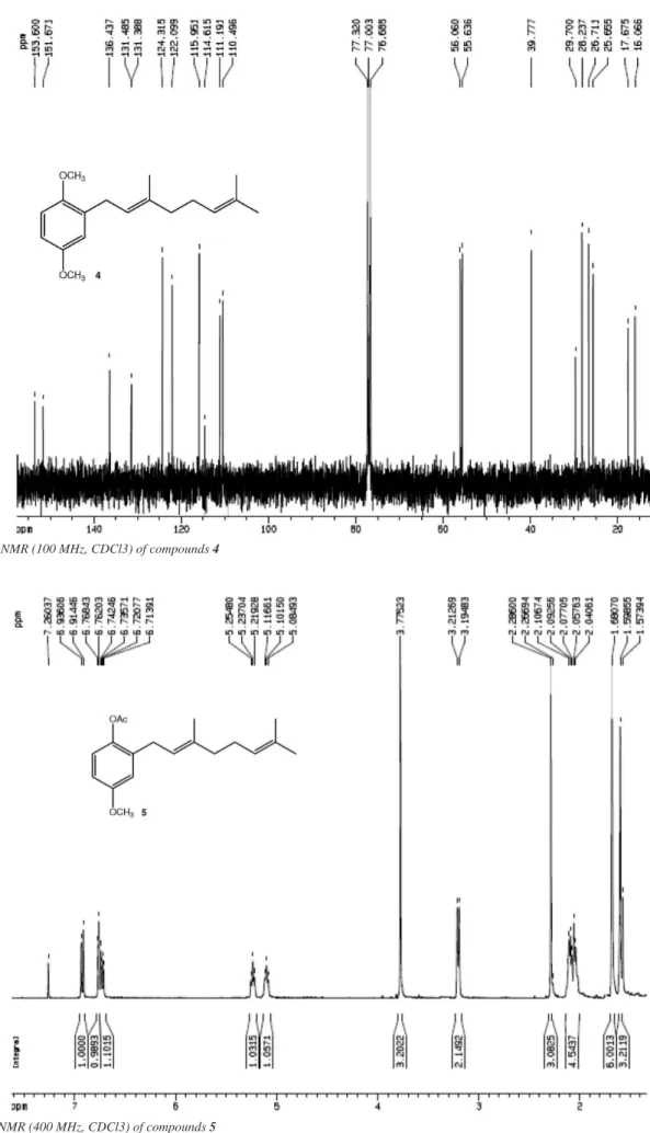 Figure 8S.  13 C NMR (100 MHz, CDCl3) of compounds 4