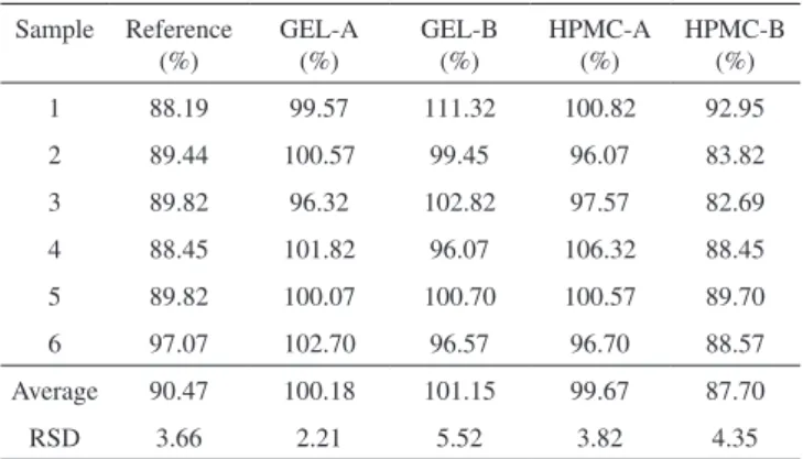 Table 1. Results obtained in the tests of hard gelatin and HPMC capsules  and reference medicine