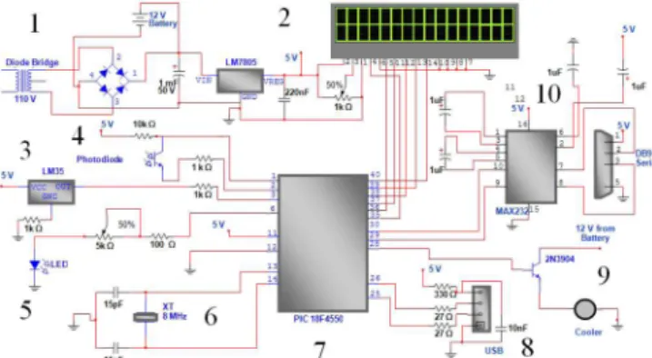 Figure 1. The electronic circuit of the turbidimeter is composed of the follo- follo-wing main components: power supply (1), LCD screen (2), temperature sensor  (3), photodiode (4), radiation source (5), crystal oscillator (6), central control  unit (7), U