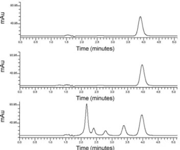 Figure 2 shows the chromatograms obtained from the standard  methanol solution (Figure 2a), the sample solution from the nasal  spray (Figure 2b) and the sample solution from the cream (Figure 2c)  under the developed LC-UV conditions