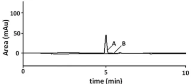 Table 1. Analysis of variance for fitting the model of prediction for the  validation study