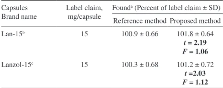Table 5. Results of analysis of capsules by the proposed method Capsules 