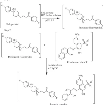 Figure 3. IR Spectra of (A) haloperidol; (B) EBT and (C) ion-pair complex