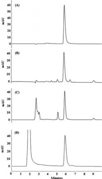 Figure 2. Chromatograms obtained under stress studies. (A) BCZ standard  (14 µg/mL); (B) after photolytic degradation (UV 254nm); (C) after acid  hydrolysis (2M HCl); (D) after oxidative (30% H 2 O 2 ) degradation