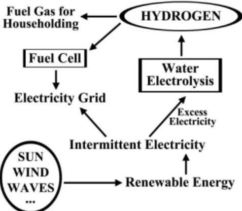 Figure 1 illustrates such an energy system.