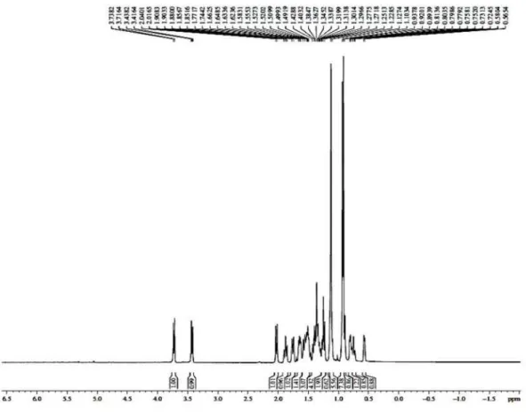 Figure 12S. NMR  1 H spectrum of 4 (500 MHz, CDCl 3 ) 