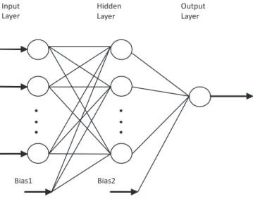 Figure 2. ANN model in this study