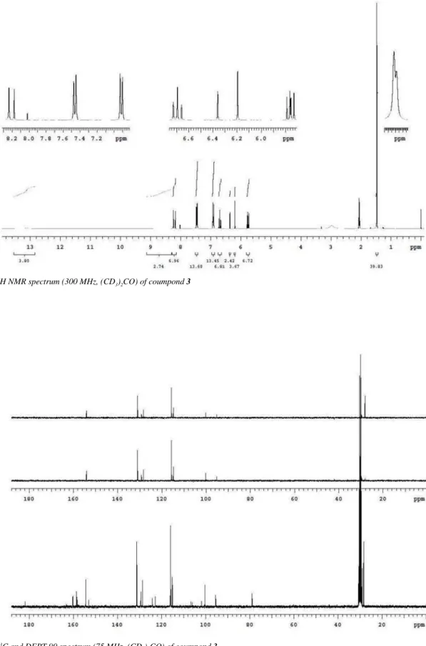 Figure 13S.  13 C and DEPT 90 spectrum (75 MHz, (CD 3 ) 2 CO) of coumpond 3