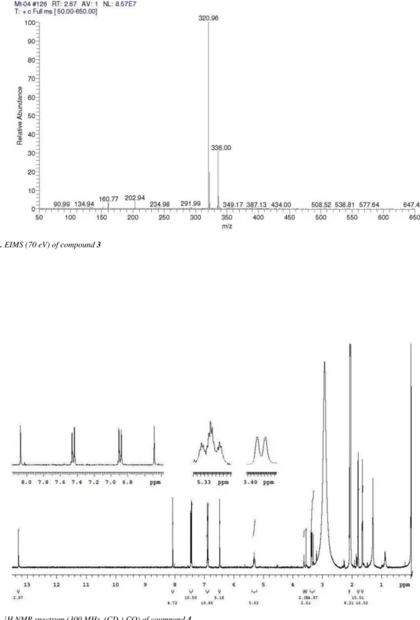 Figure 15S.  1 H NMR spectrum (300 MHz, (CD 3 ) 2 CO) of coumpond 4