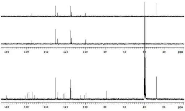 Figure 8S.  13 C and DEPT 90 spectrum (75 MHz, (CD 3 ) 2 CO) of coumpond 2