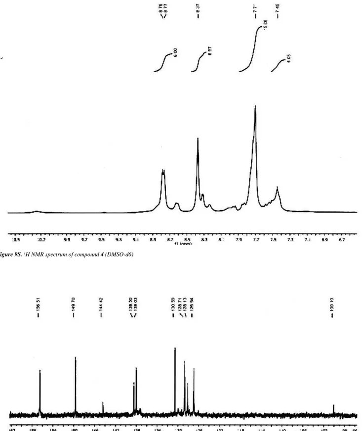 Figure 9S.  1 H NMR spectrum of compound 4 (DMSO-d6)
